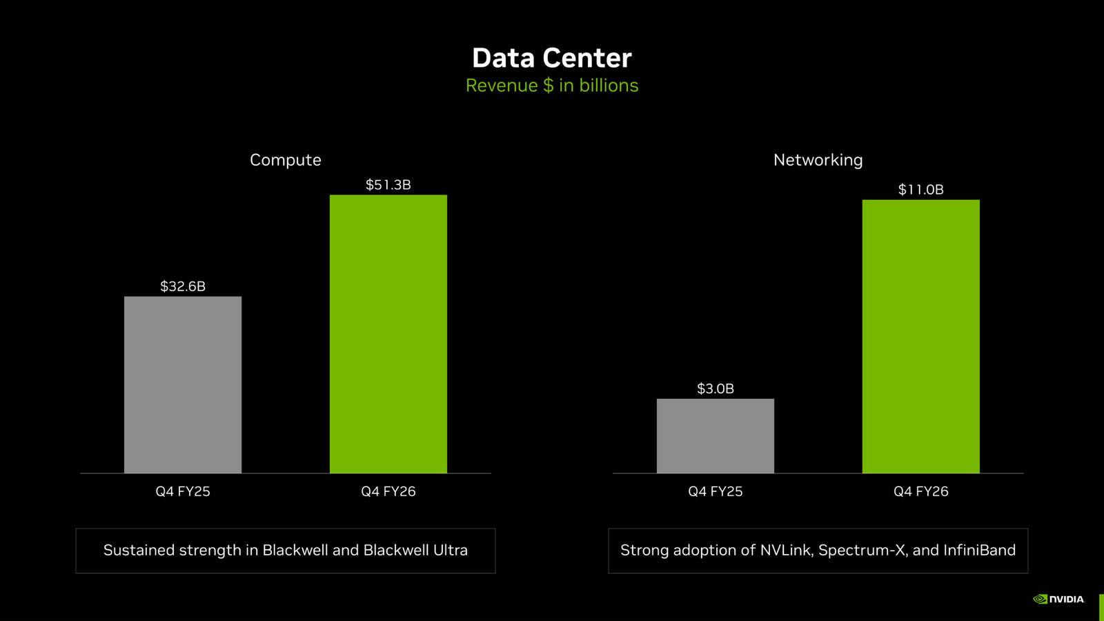 NVIDIA Data Center slide