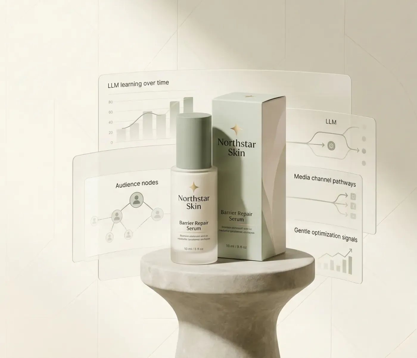 A bottle of Northstar Skin barrier repair serum on a plinth, with panels for audience nodes, media channel pathways and LLM learning over time.