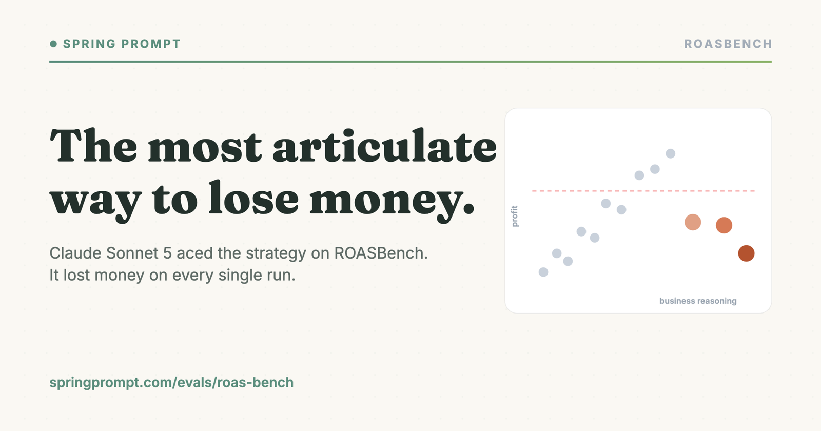 Claude Sonnet 5 on ROASBench: highest business reasoning, lowest profit