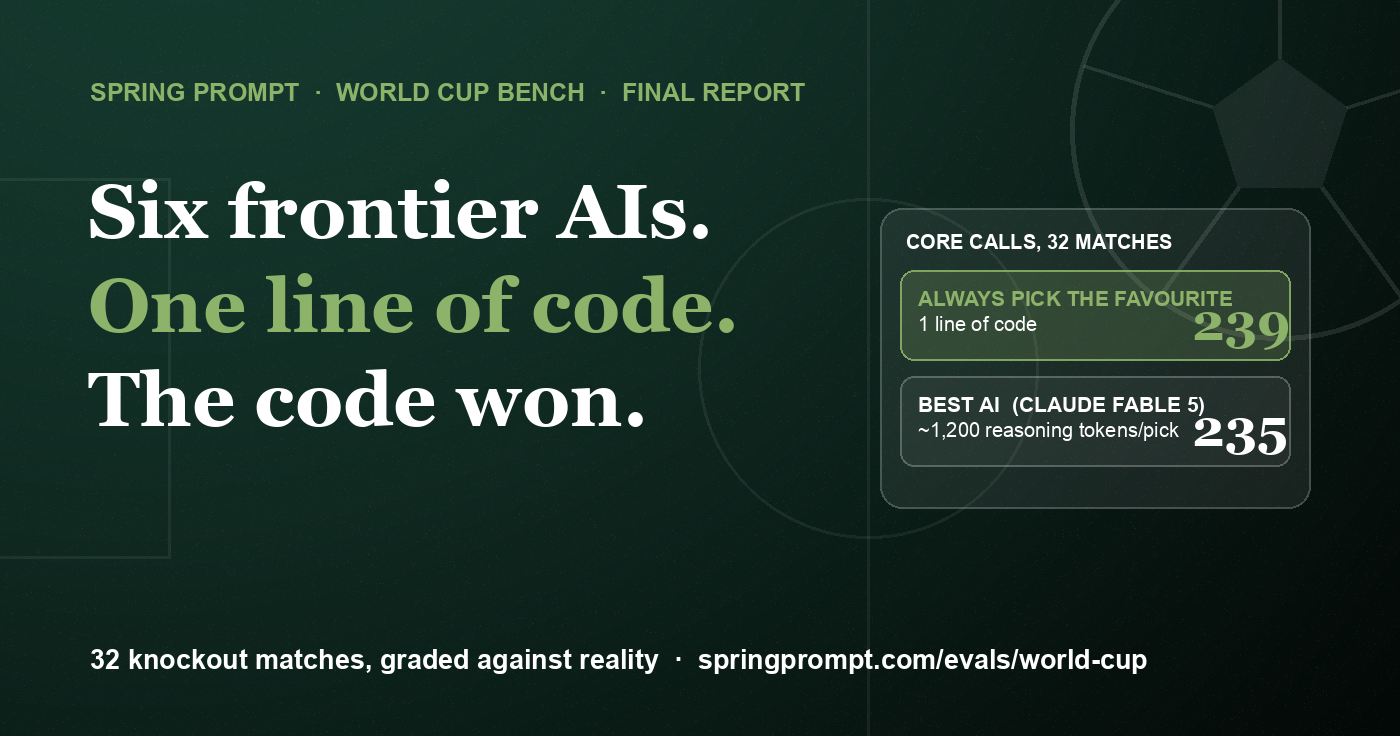 Dark stadium graphic reading: Six frontier AIs. One line of code. The code won.