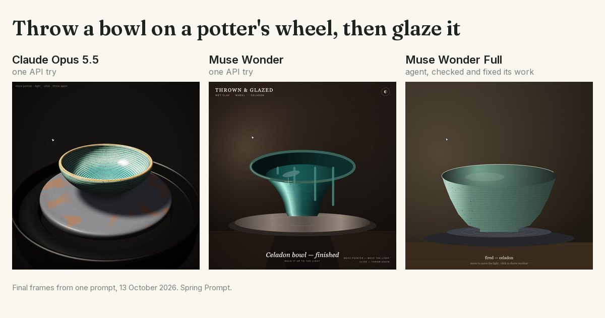 Final frames of a bowl thrown on a potter's wheel and glazed. Claude Opus 5.5: a speckled celadon bowl in 3D on the wheel. Muse Wonder: a teal funnel with glaze drips hanging in the air. Muse Wonder Full: a flat side view of a pale green bowl with a foot.
