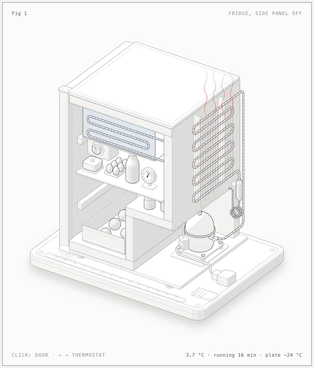Isometric fridge with its side panel off: food on the shelves, the cold plate inside, hot coils on the back and the compressor underneath.