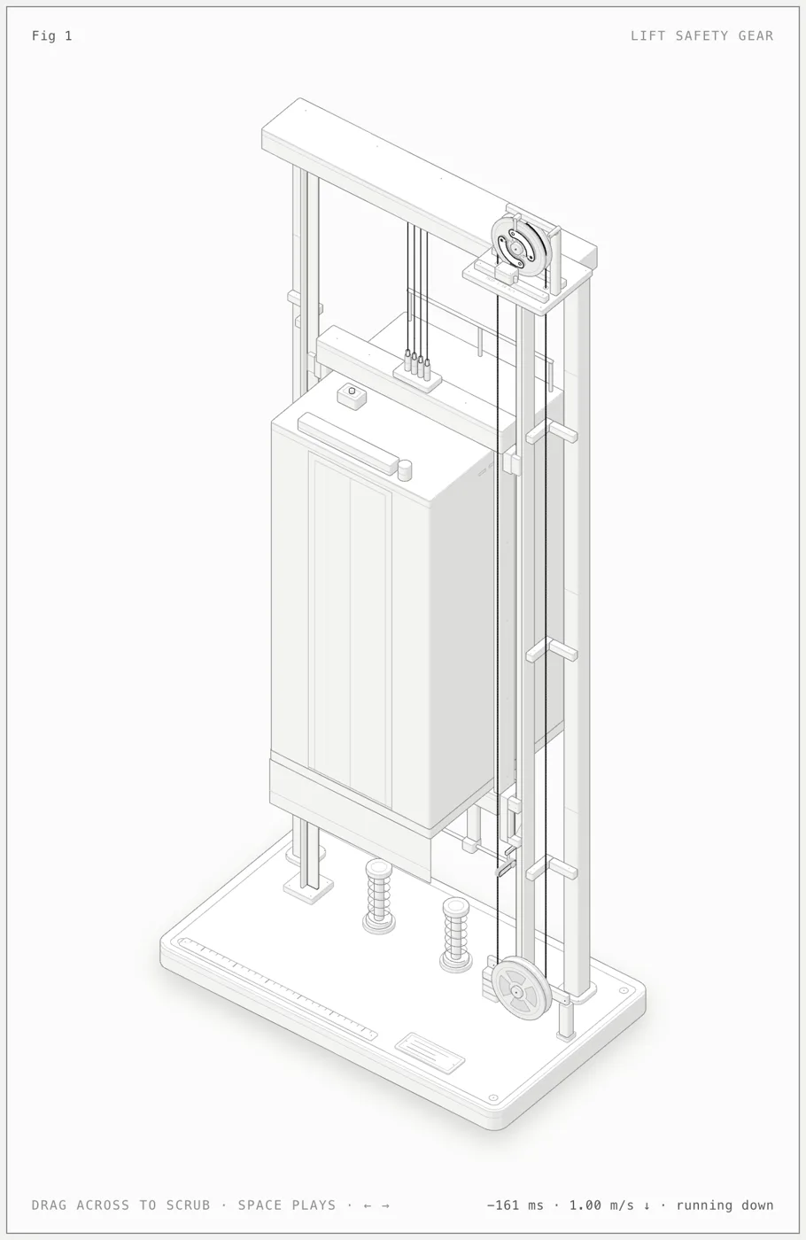 Isometric lift shaft with the car on its guide rails, a speed governor pulley at the top, a tension pulley and buffers in the pit.