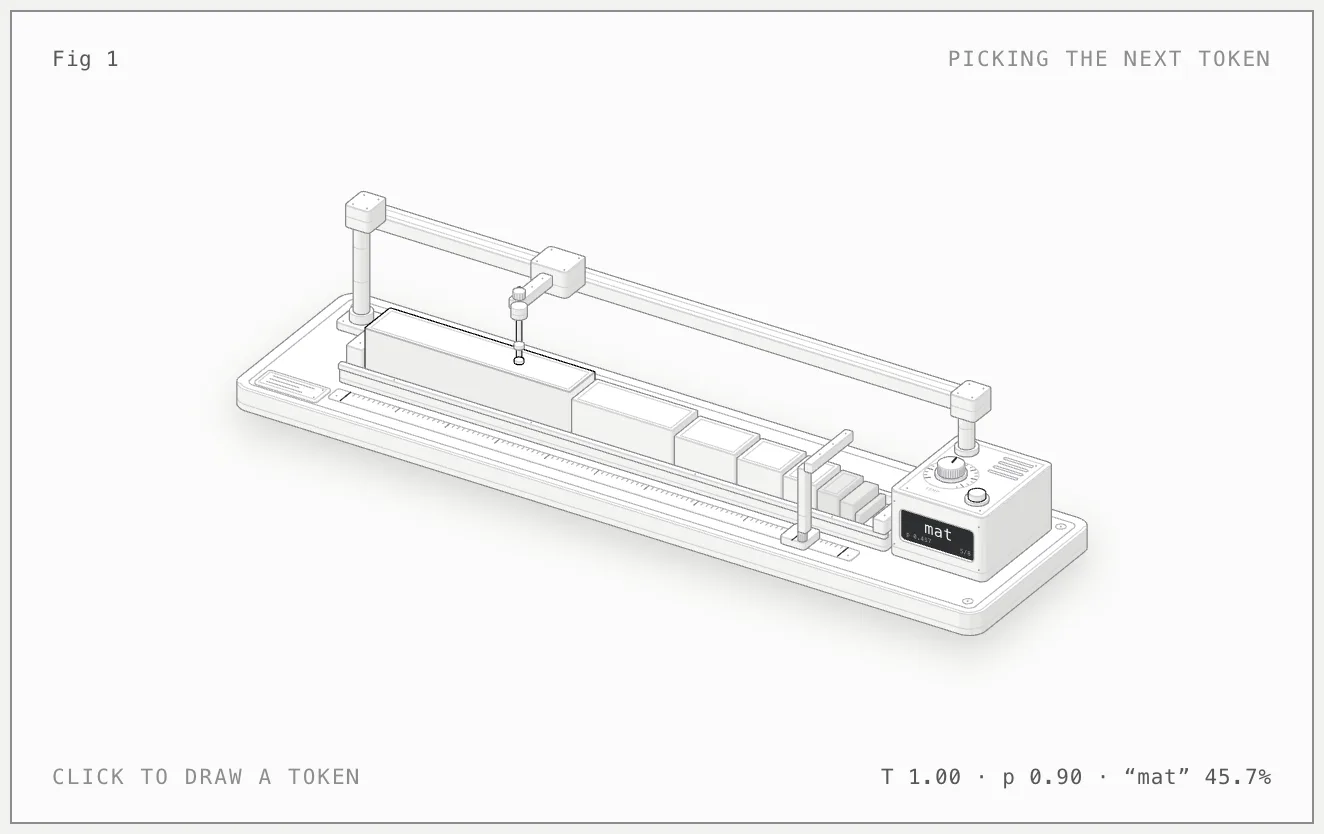 Opus 5.5 with the skill: a gantry over a row of blocks sized by probability.