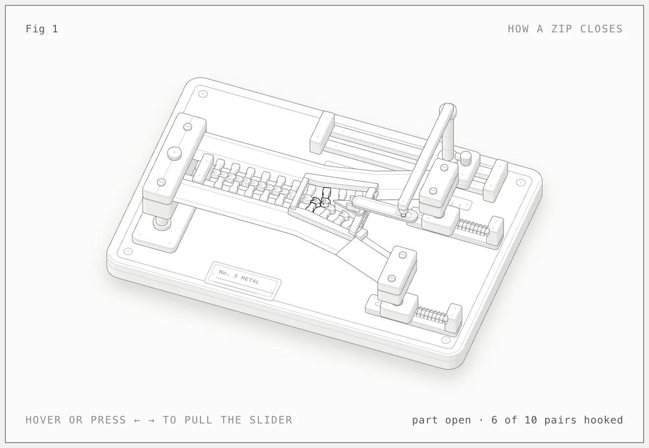A metal zip held in a jig, with the slider half way along and its Y-shaped channel cut away to show the teeth hooking together.
